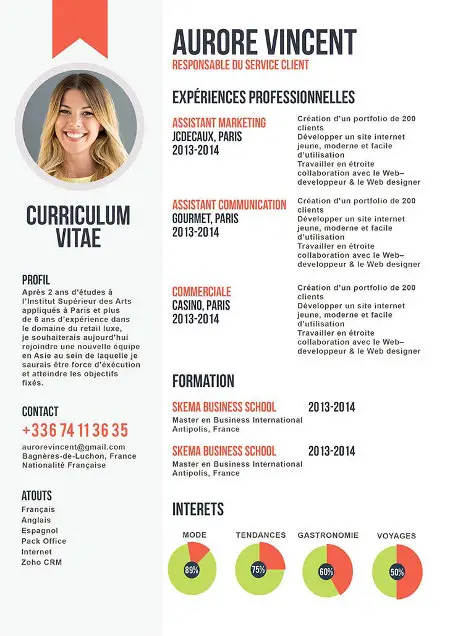 Creer Un Cv Original