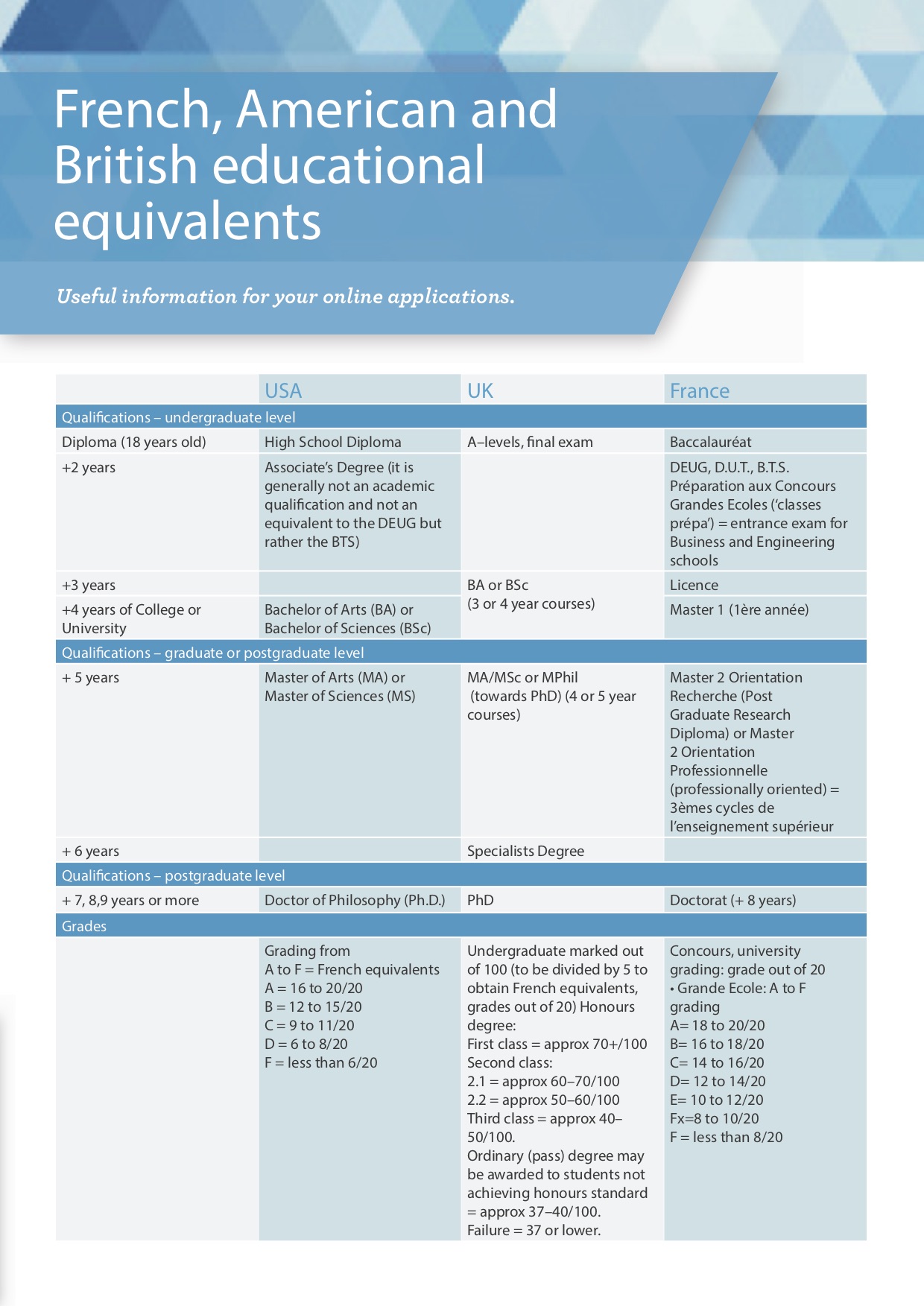 https://www.alloextra.com/images/diplomes-equivalences-anglais.jpg