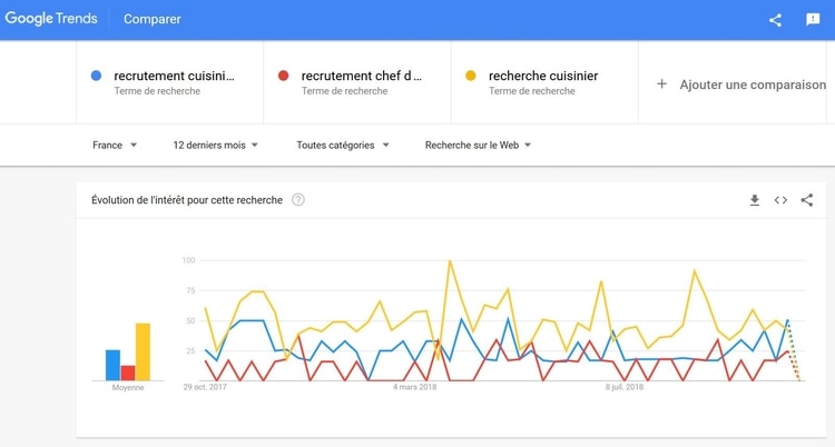 recherche google trends