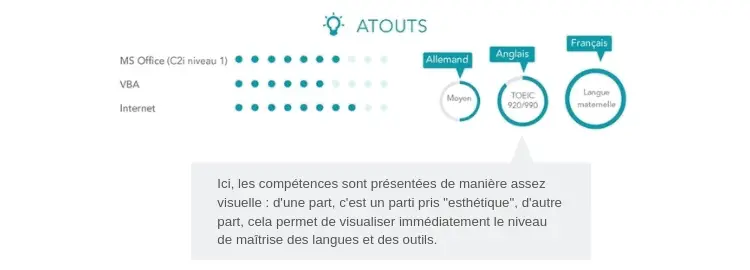 cv section atouts