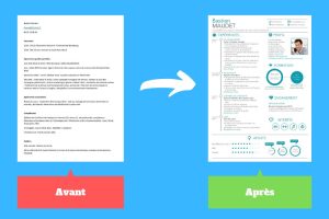 faire faire son cv par un professionnel