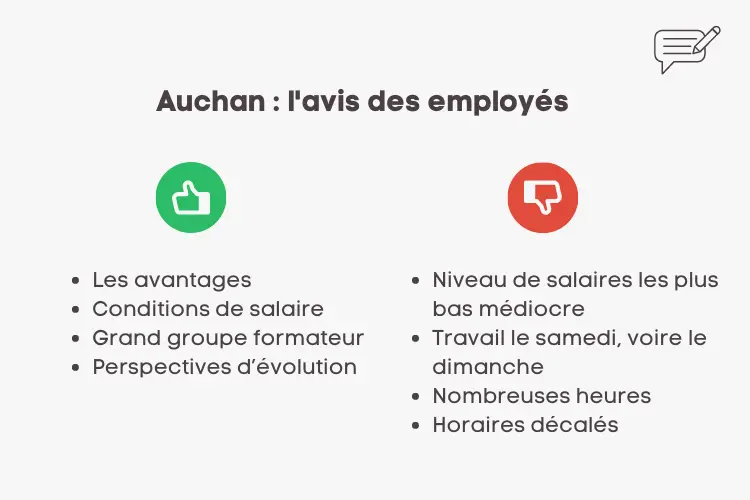 auchan avis des employés