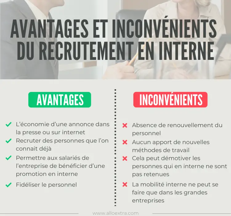 Infographie avantages inconvenient recrutement interne