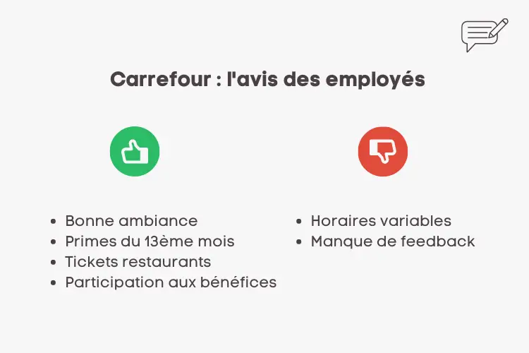 avis des employés carrefour