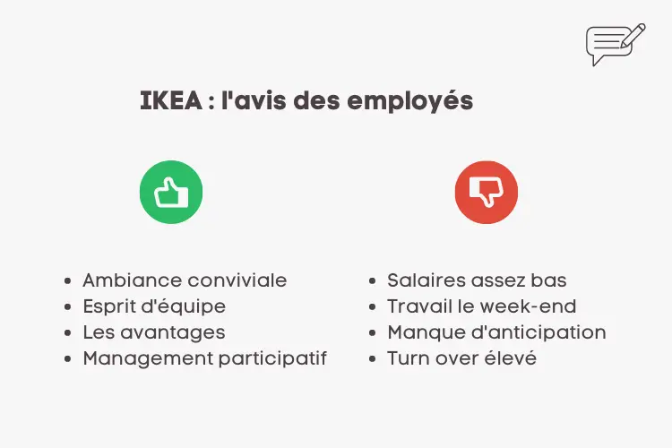 avis des employés ikea