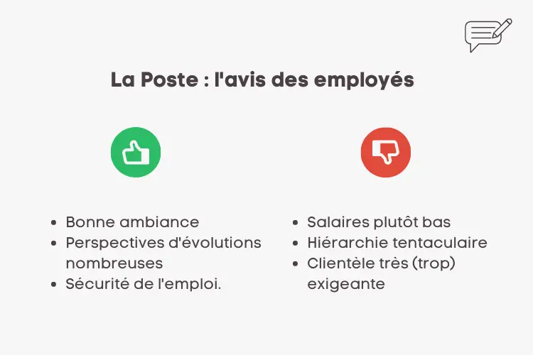 avis des employes la poste