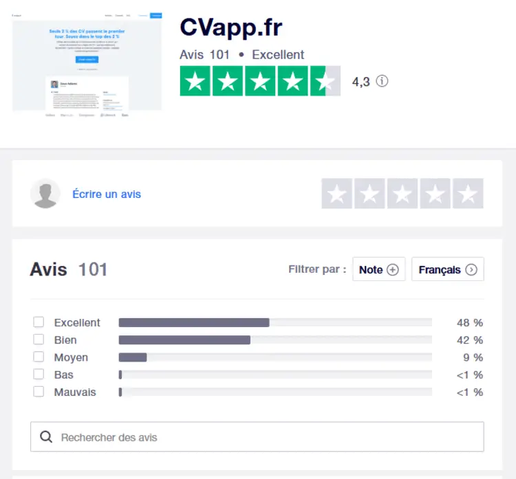 Avis Trustpilot sur CVapp