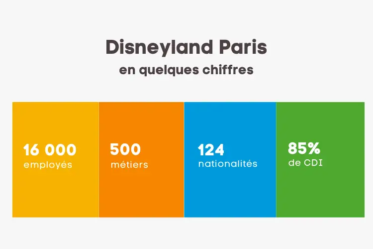 disneyland stats emploi