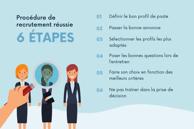 etapes d'un recrutement