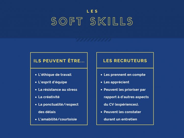 Graphique sur les soft skills