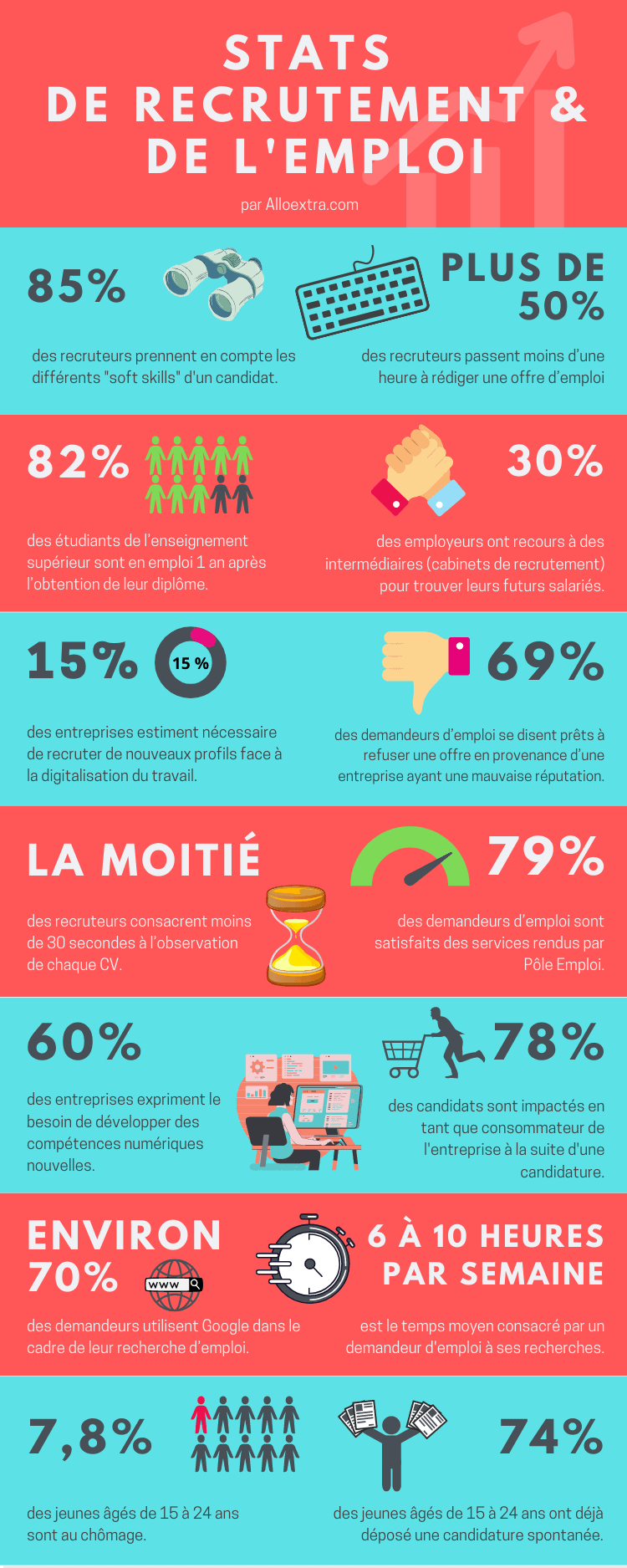 infographie statistiques emploi et recrutement