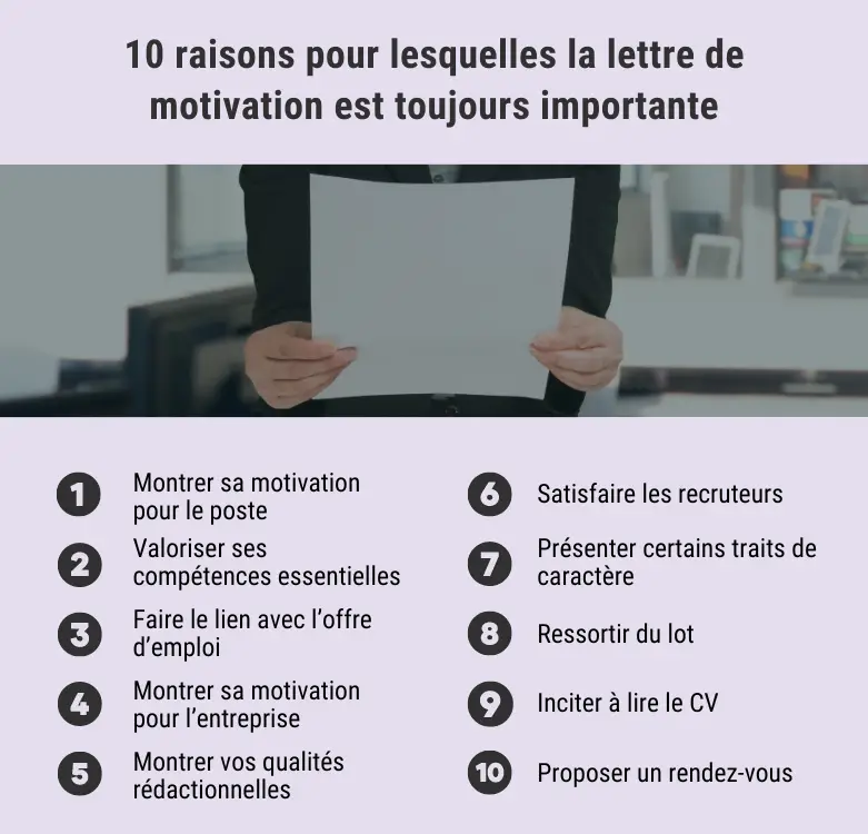 infographie lettre de motivation importante