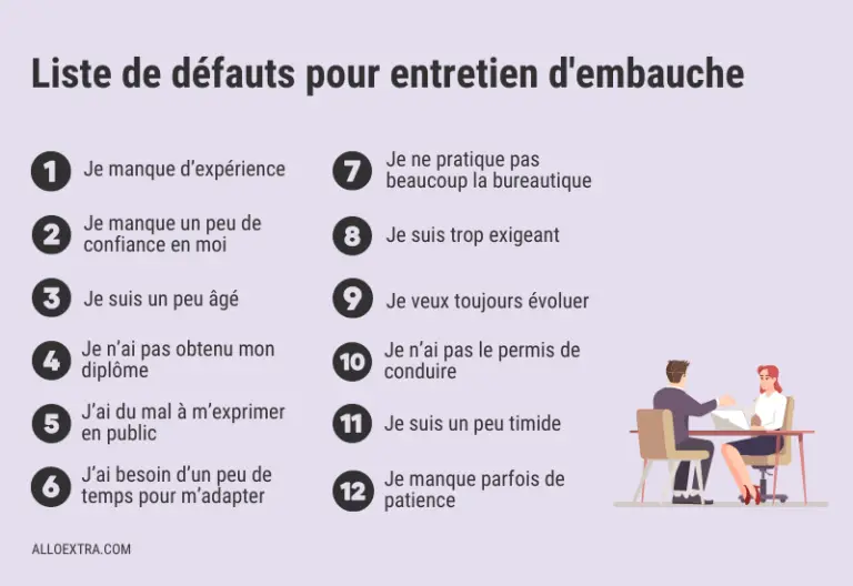 Liste de 12 défauts utilisables en entretien et comment se justifier