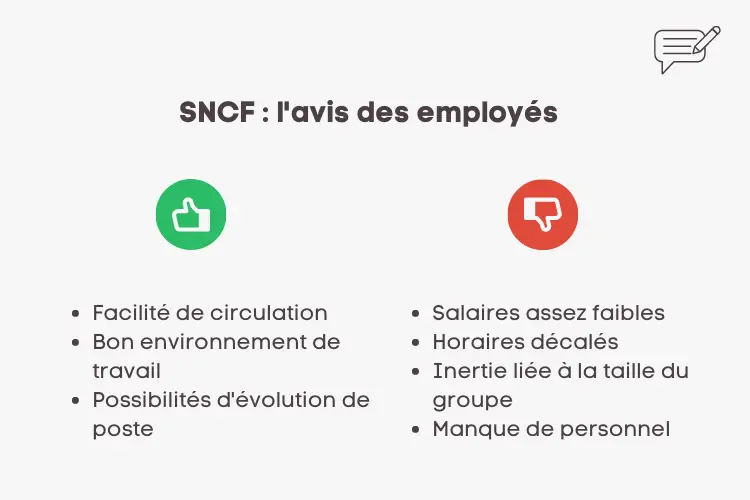 sncf avis des employés