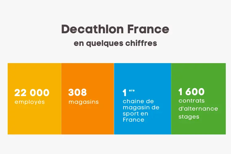 stats emploi decathlon