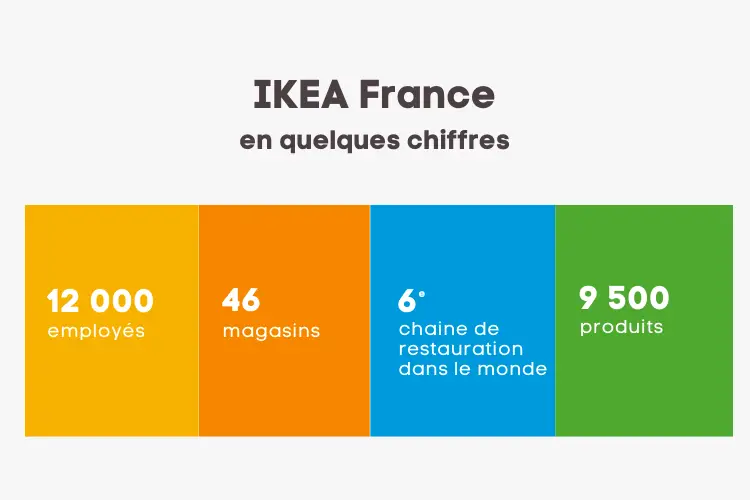 stats emploi ikea