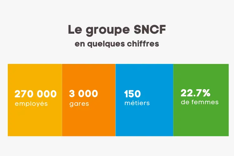 stats emploi sncf