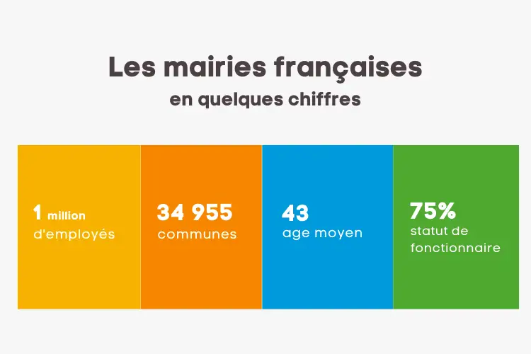 stats emploi mairie