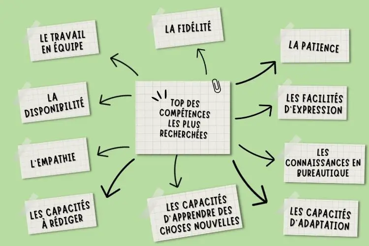 top compétences recherchées pour CV